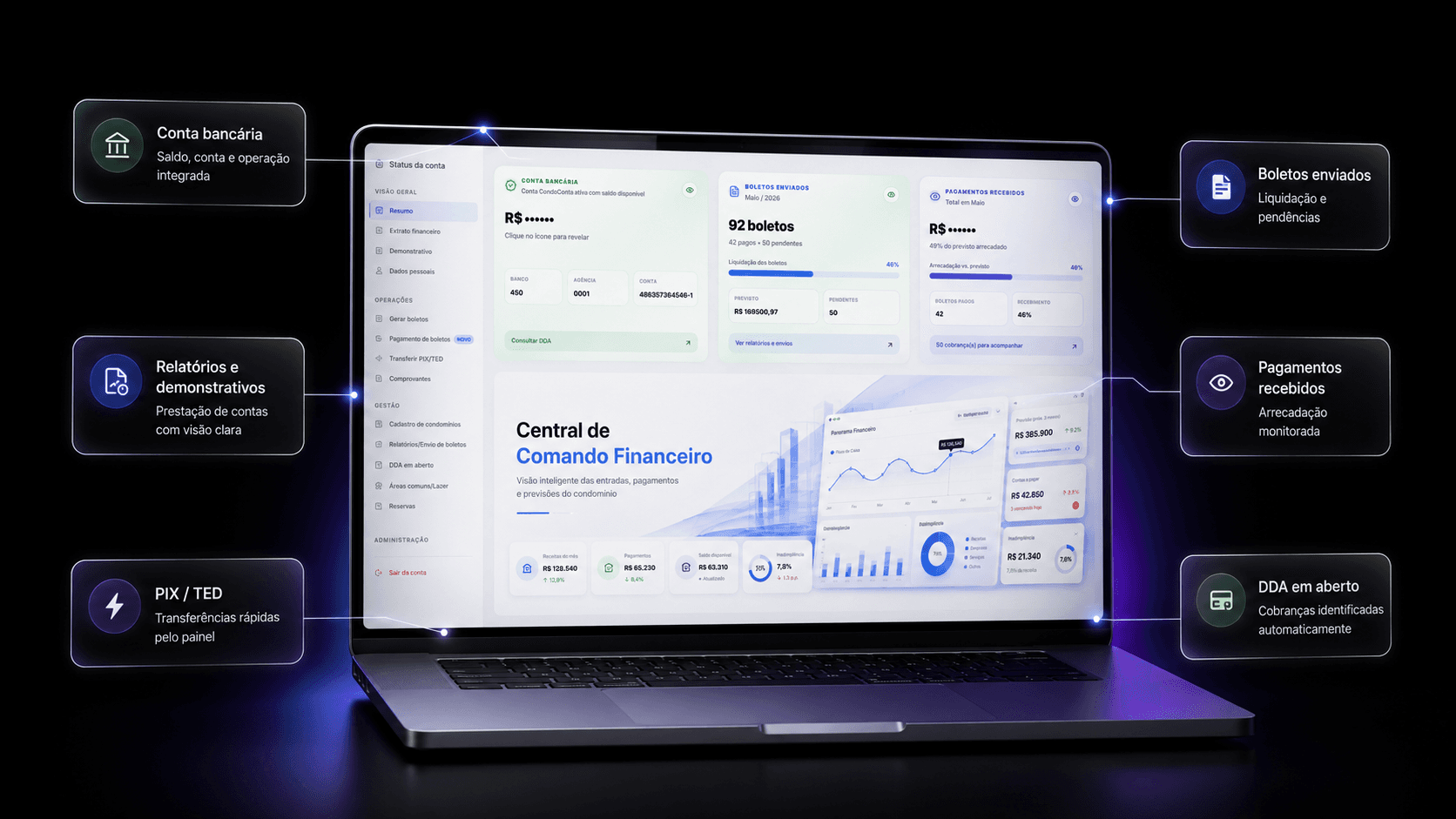Dashboard financeiro